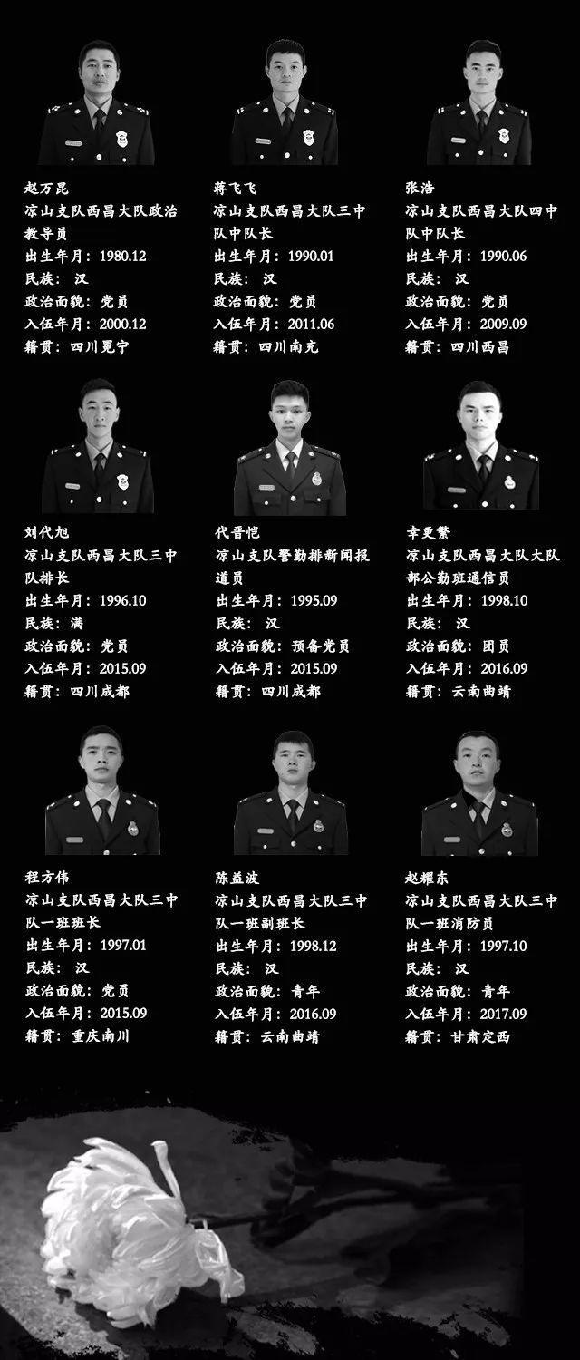 凉山木里森林火灾30名牺牲人员名单公布 请记住他们的样子